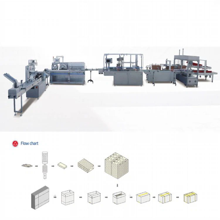 mask and gloves packing cartoning production line