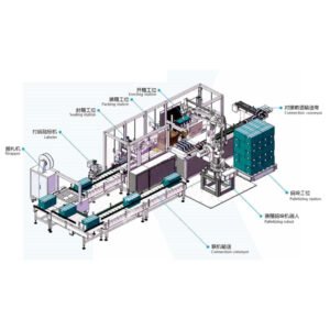 full automatic robot type case packaging & palletizing production lines
